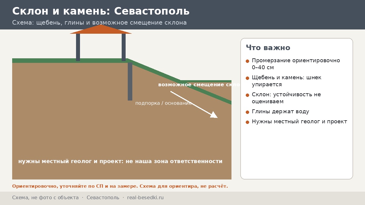 Сваи на побережье в Севастополе: щебень, глины и влага — скальный шнек, каменные слои и что делать заранее