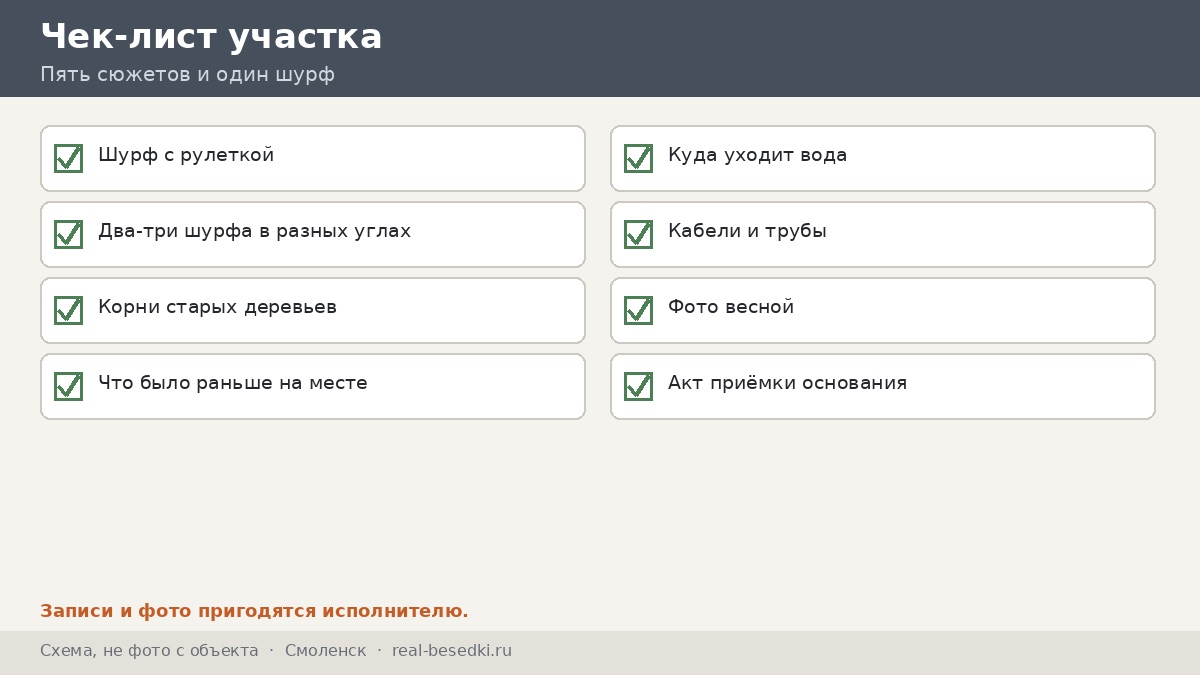 Чек-лист участка, Смоленск