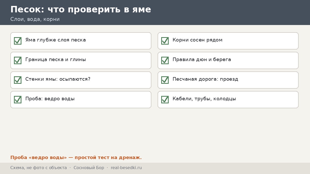 Чек-лист участка перед замером, Сосновый Бор