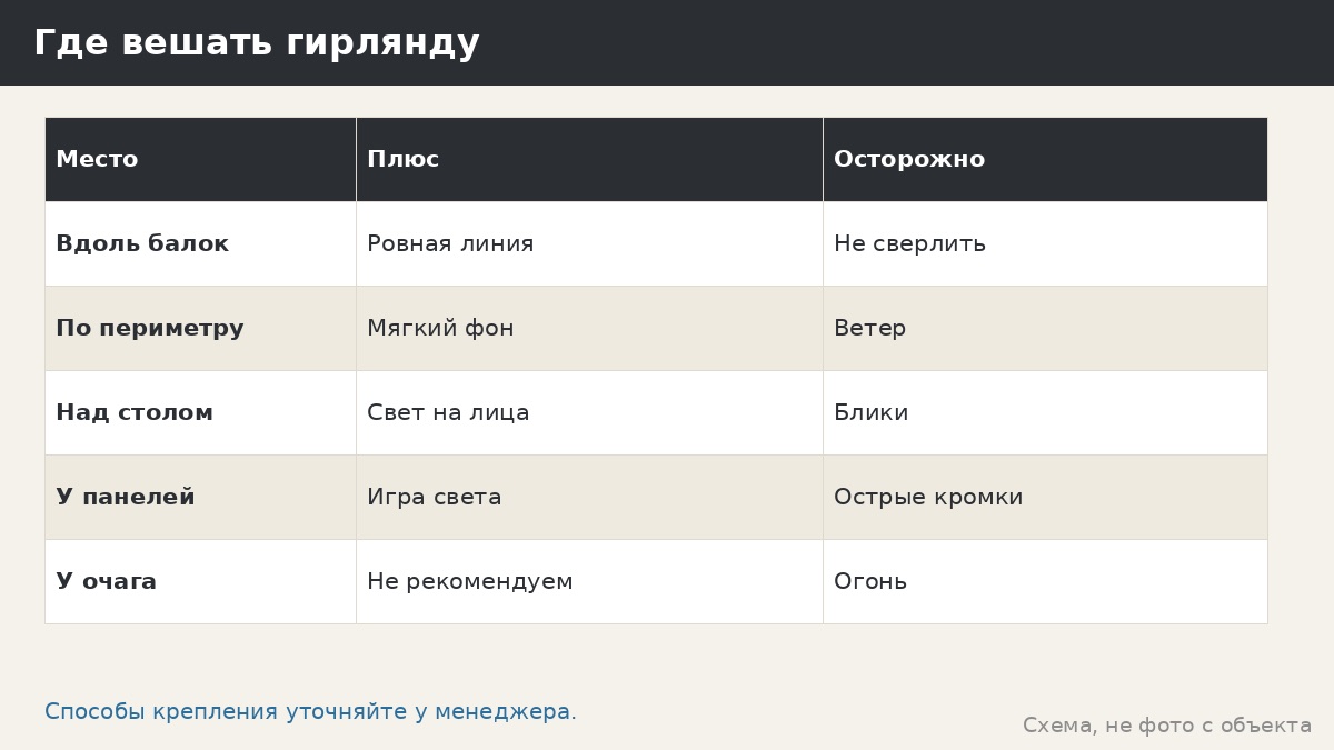 Гирлянды и мягкий свет в беседке: как повесить безопасно и не повредить покрытие