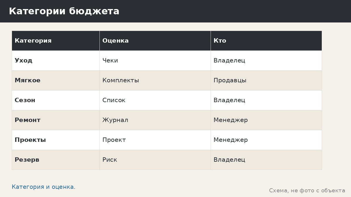 Годовой бюджет обслуживания беседки: категории расходов и как составить свою смету