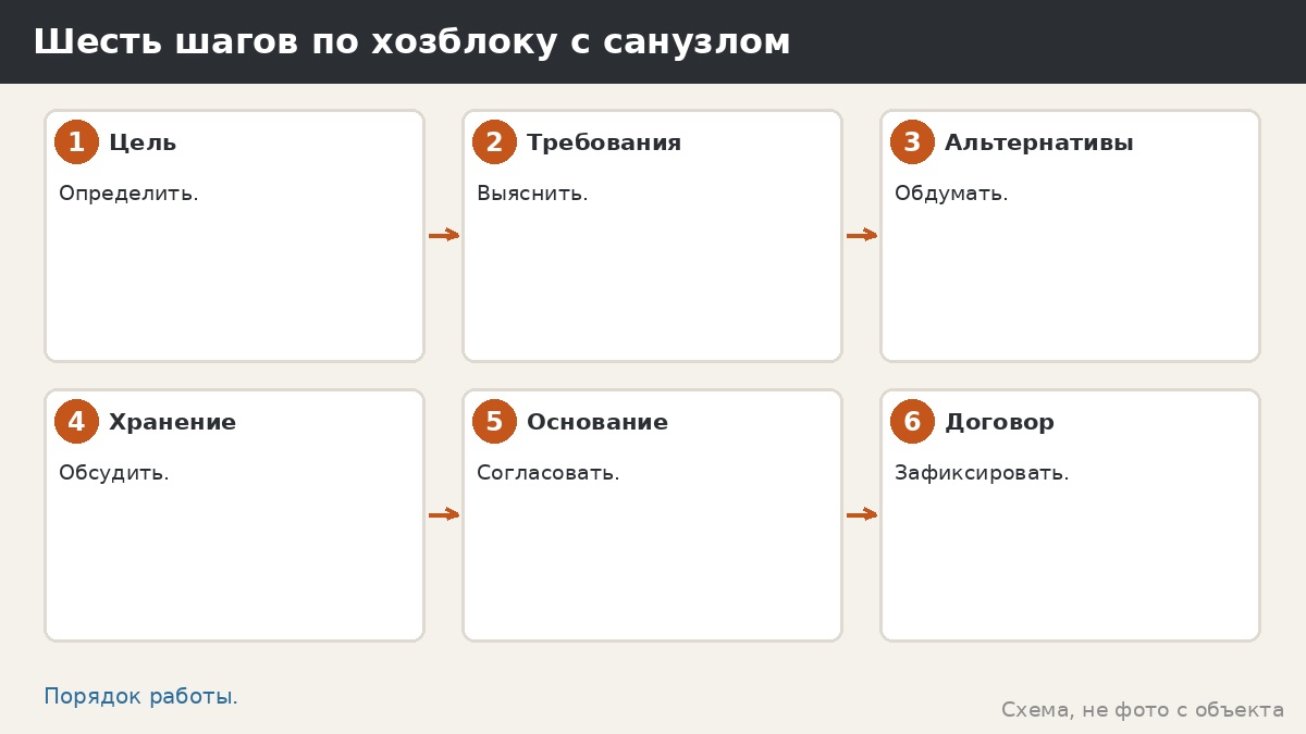 Шесть шагов по хозблоку с санузлом
