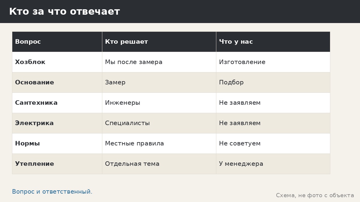 Хозблок с санузлом: что нужно знать до заказа
