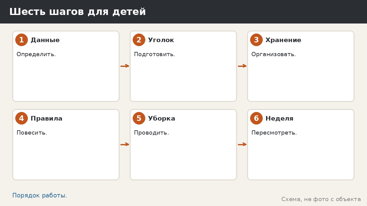 Шесть шагов для детей