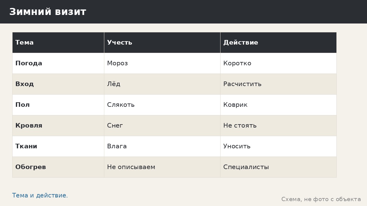 Использование беседки зимой: что реально, что сомнительно и как не навредить конструкции