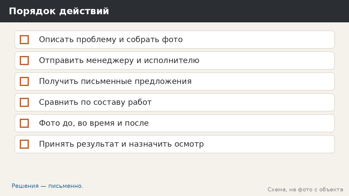 Порядок действий