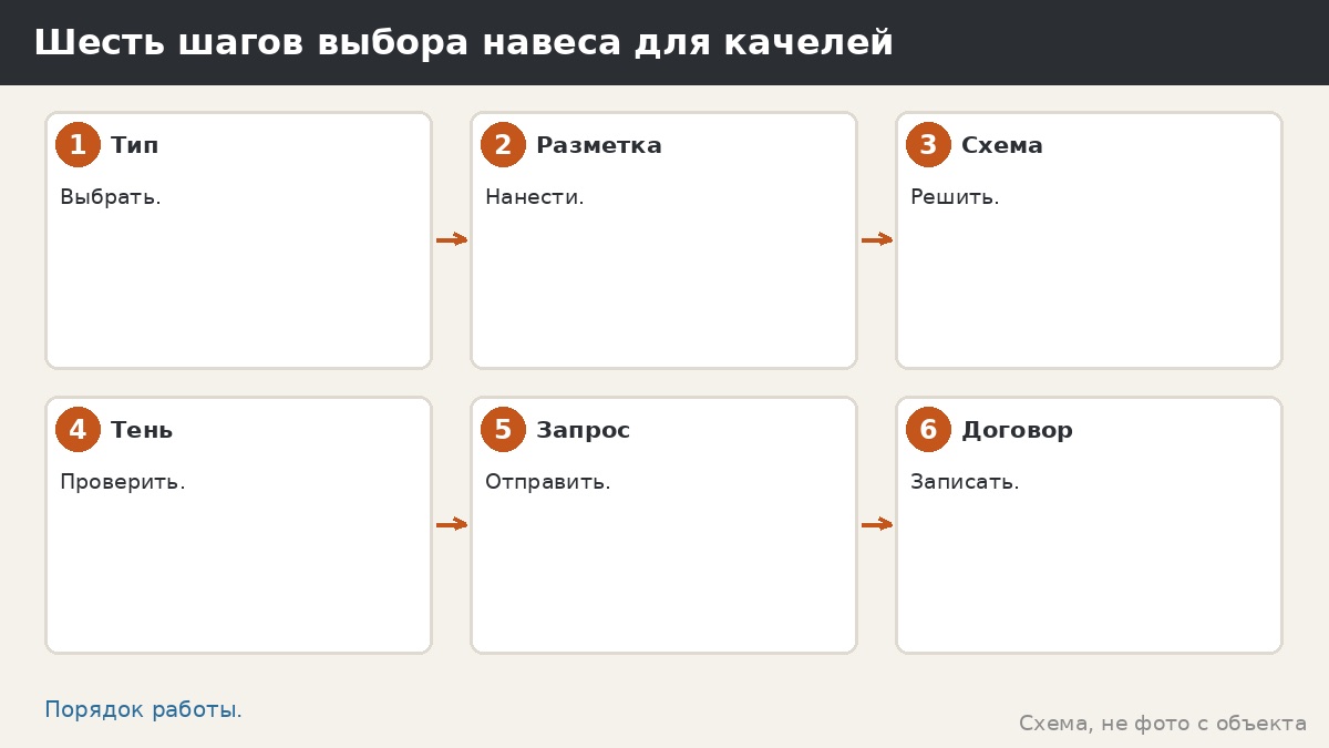 Шесть шагов выбора навеса для качелей