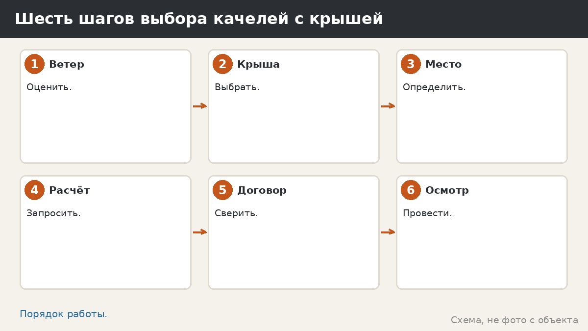Шесть шагов выбора качелей с крышей