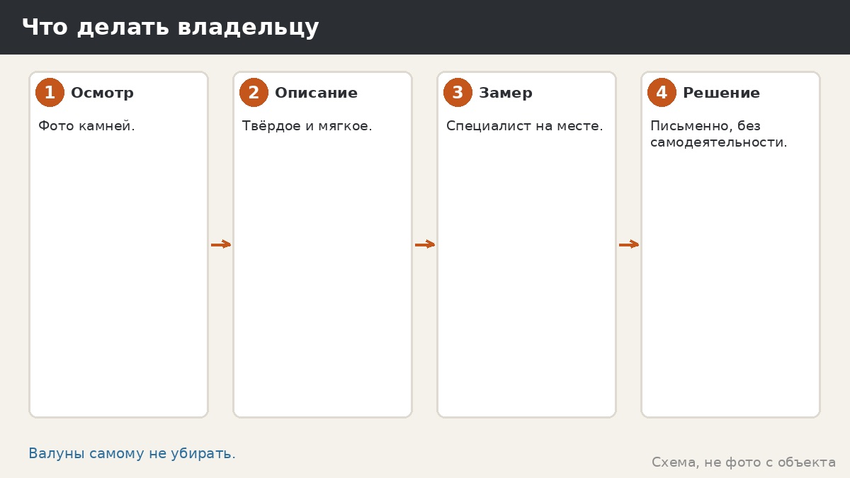 Что делать владельцу каменистого участка