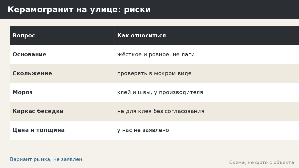 Керамогранит на пол беседки: соблазн, риски на улице и вопросы менеджеру