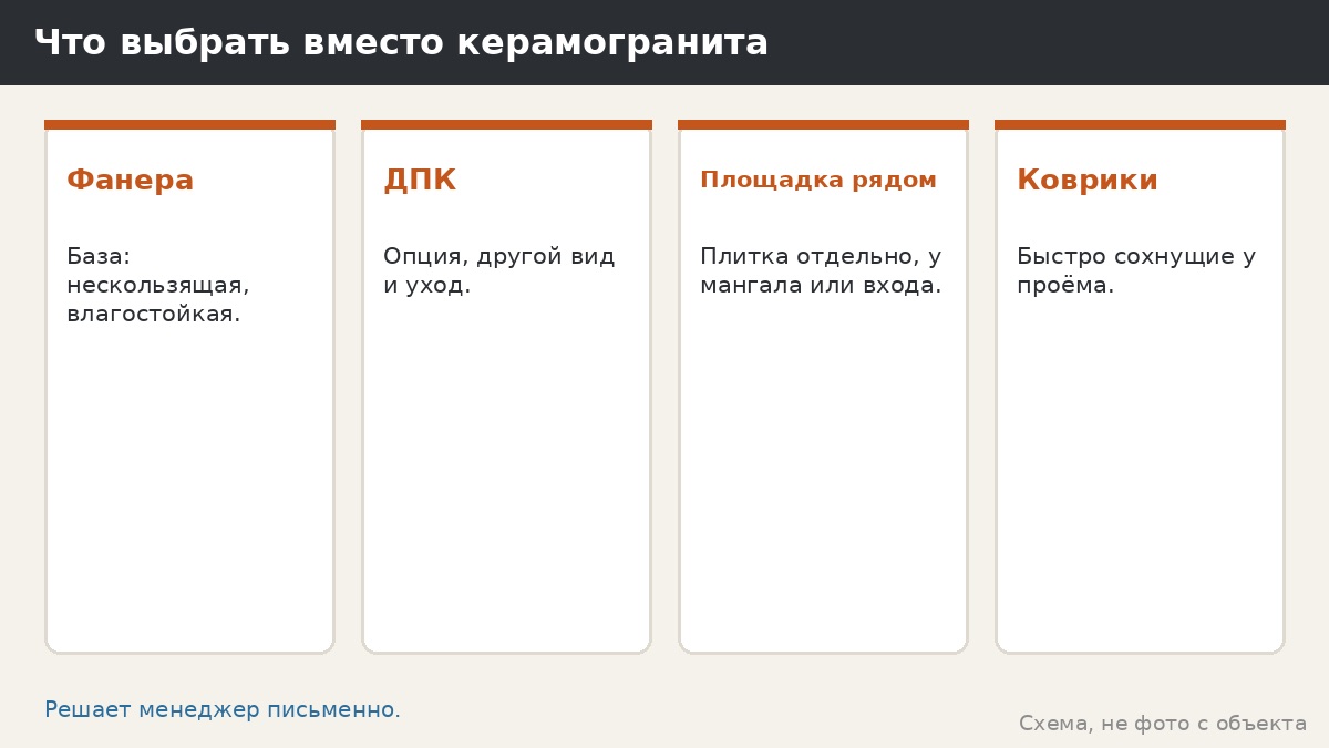 Что выбрать вместо керамогранита в беседке