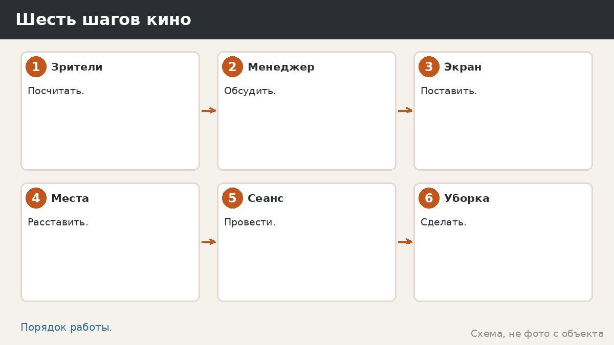 Шесть шагов кинотеатра