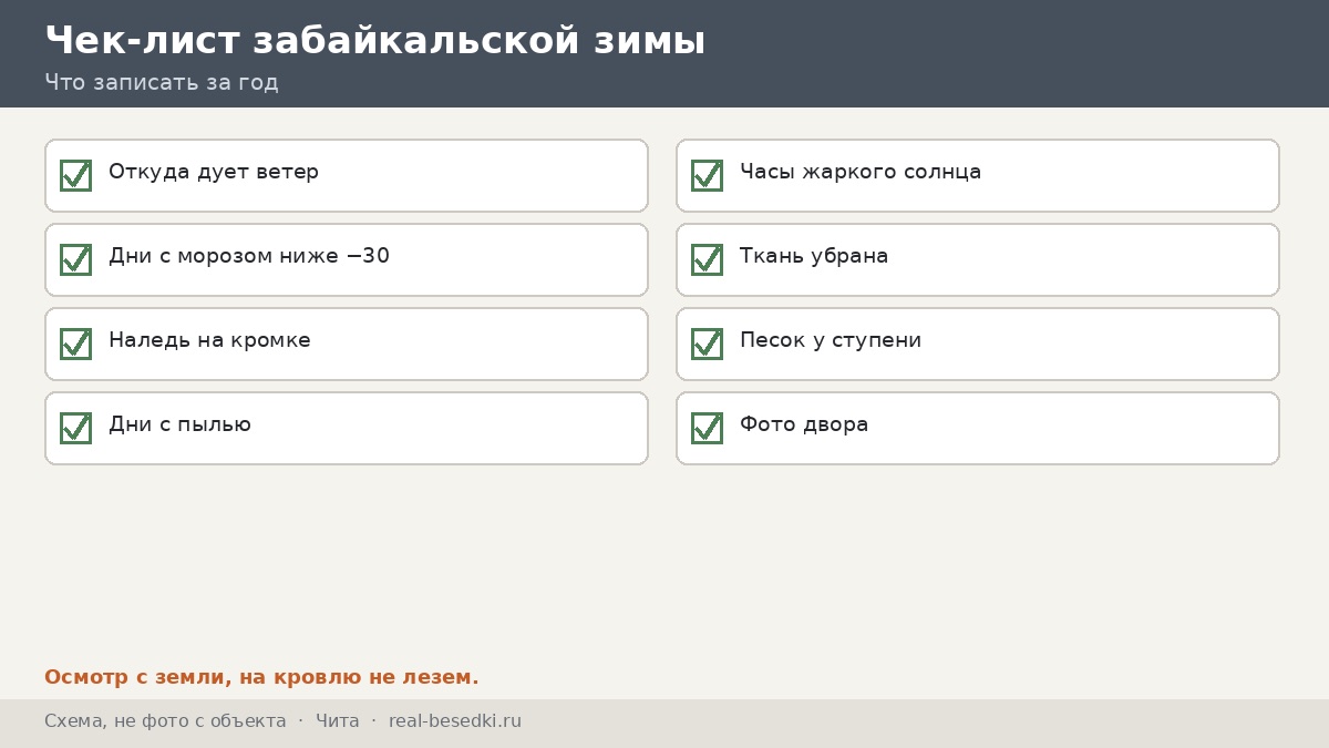 Чек-лист забайкальской зимы, Чита