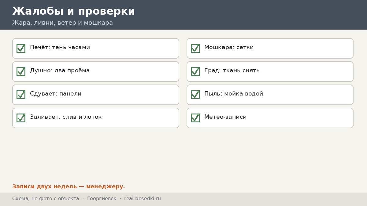Чек-лист жары, ливней и ветра, Георгиевск