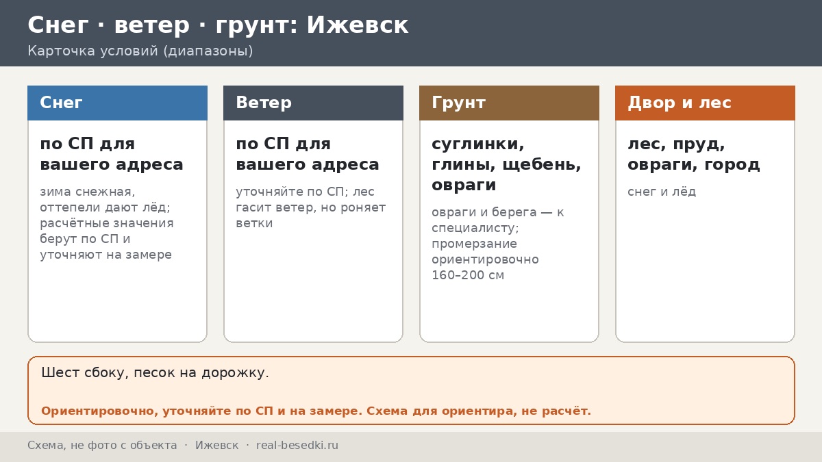 Ижевск, пруд и лес: снежная зима, сырое межсезонье и ветер во дворе с металлической беседкой
