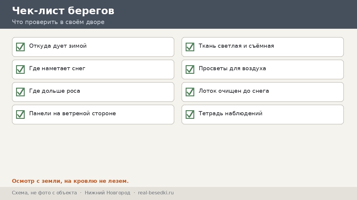 Чек-лист двух берегов, Нижний Новгород