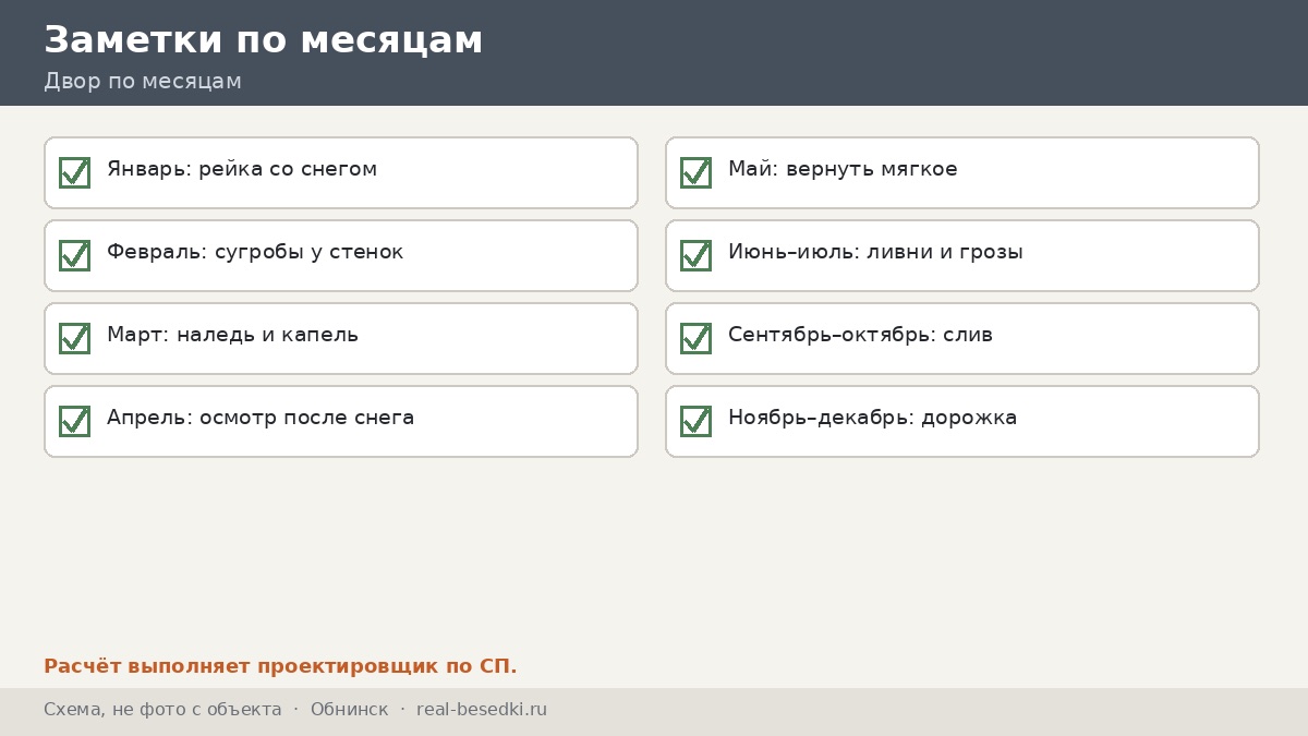 Двенадцать заметок: Обнинск