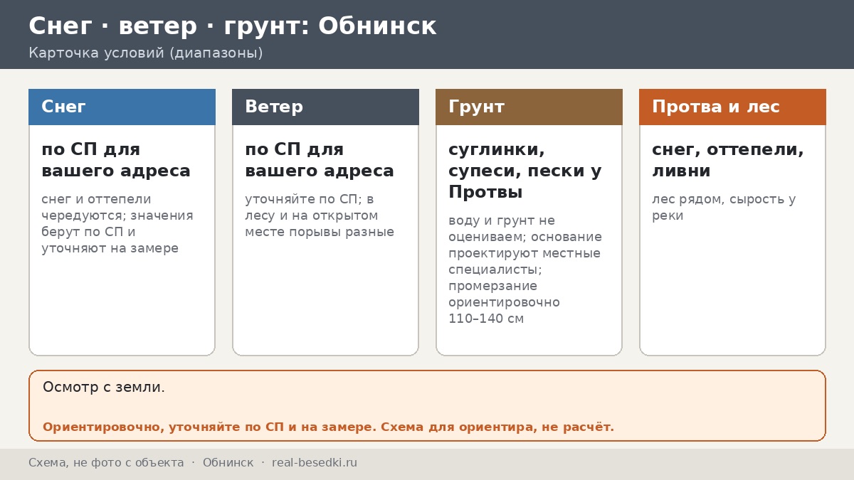 Беседка в Обнинске: снег, оттепели и сезонное пучение у Протвы — двенадцать заметок наблюдателя о том, как живёт стальной каркас в Калужской области
