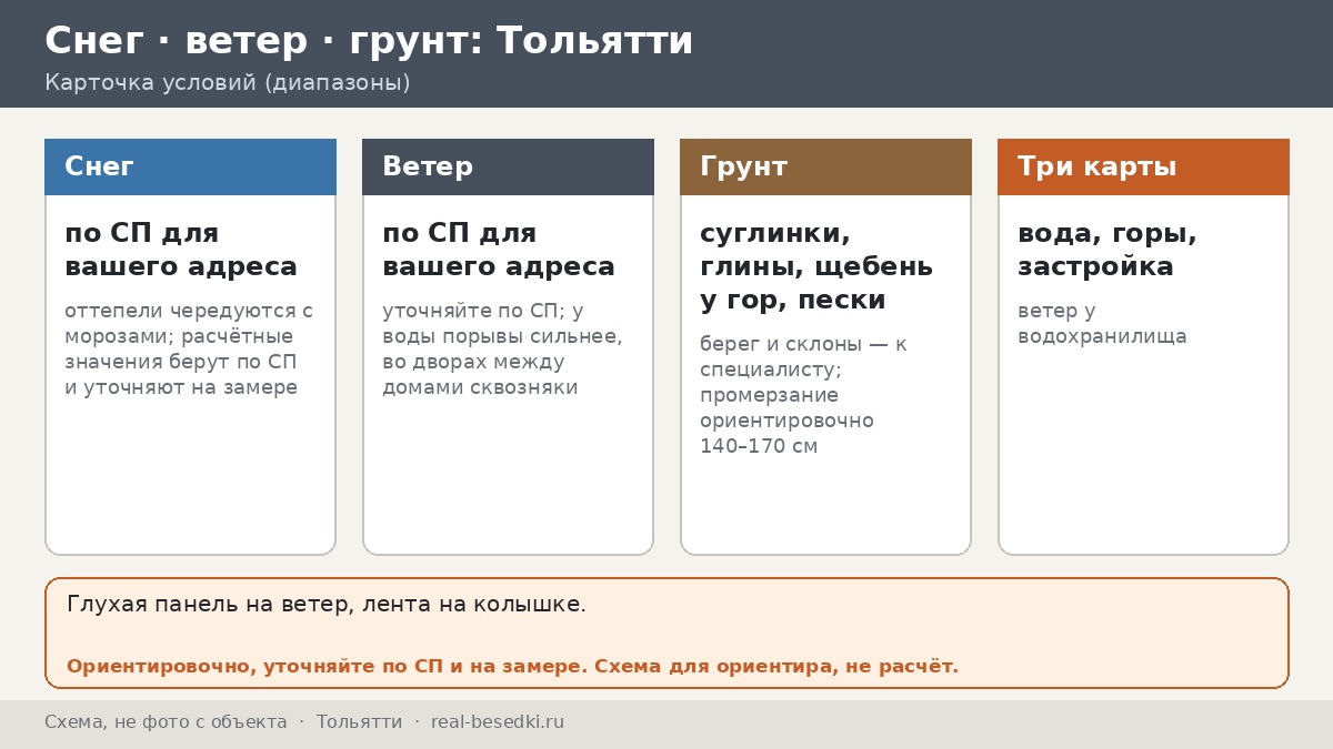 Тольятти и Ставрополь: ветер над водохранилищем, Жигули и зима без ровной погоды