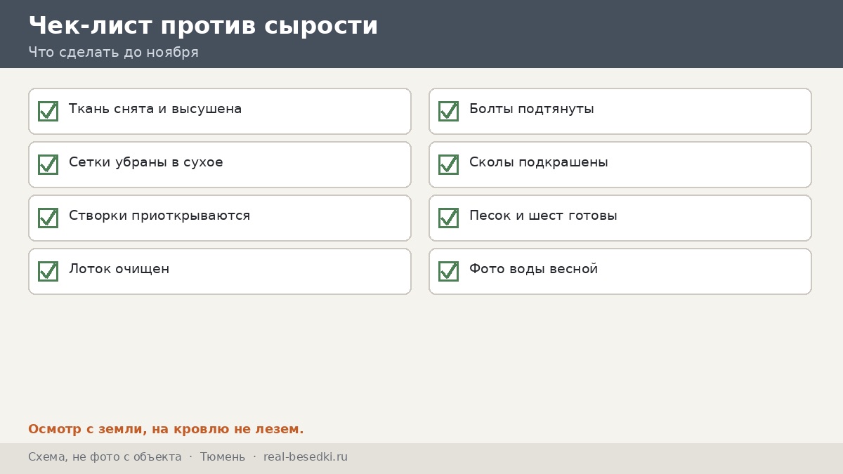 Чек-лист против сырости, Тюмень