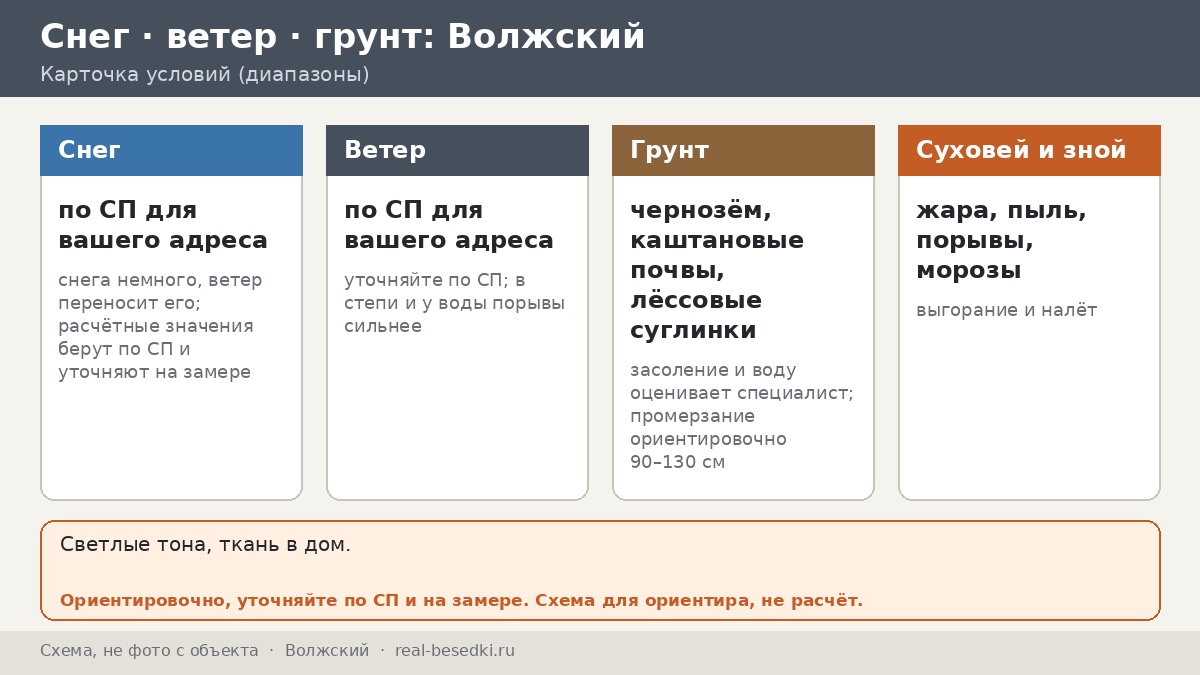 Беседка в Волжском: суховей, зной и морозы — три времени суток одного дня