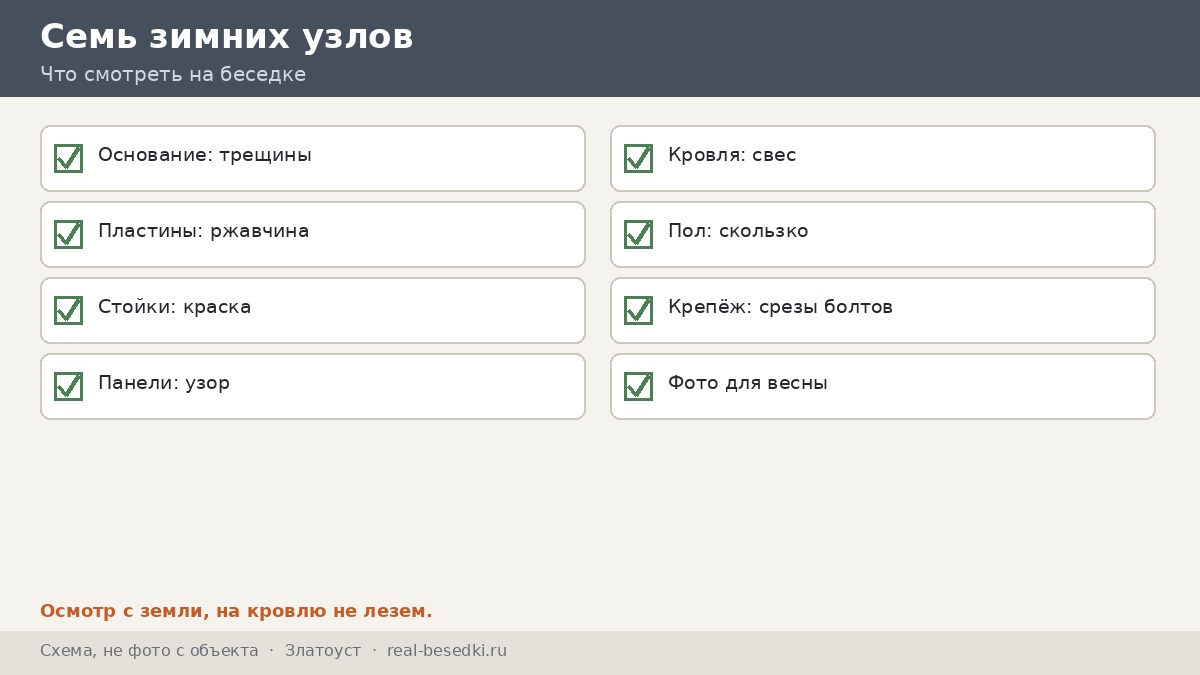 Зимние узлы беседки, Златоуст