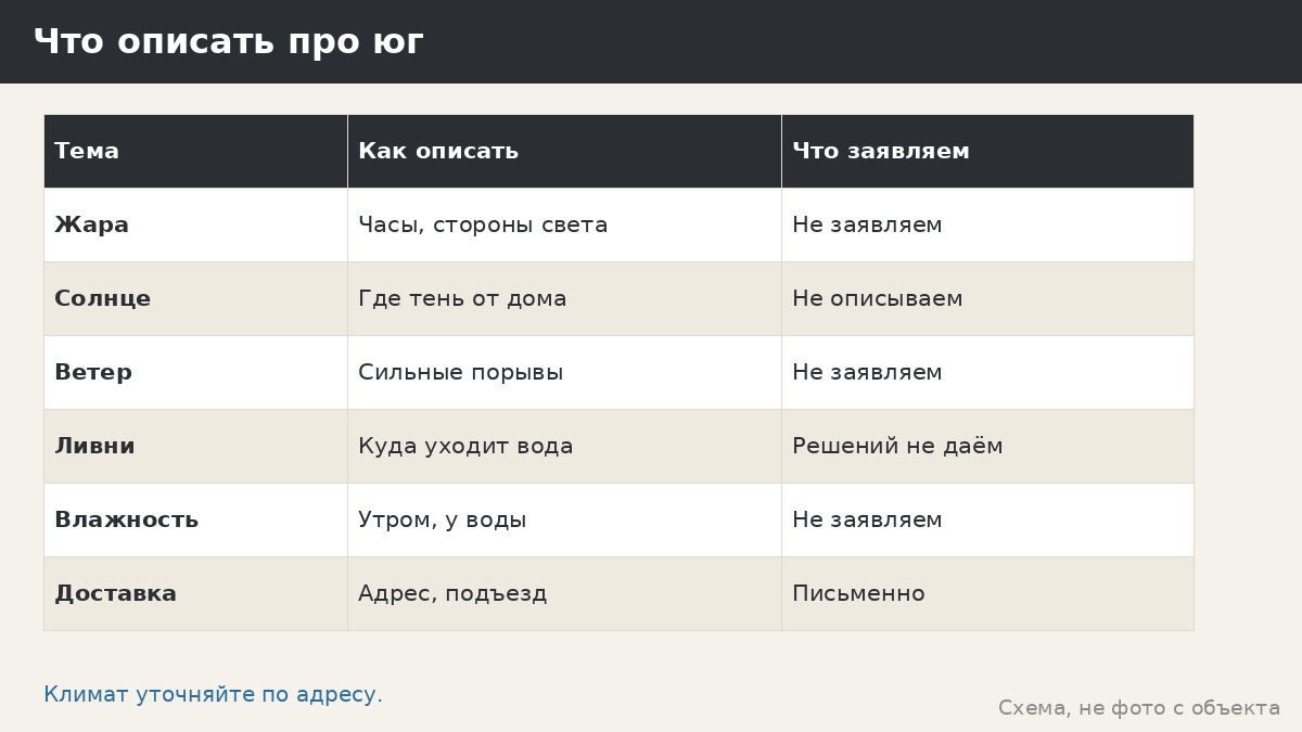 Климат юга России и беседка: жара, ветер, ливни — что не заявляем и что записать