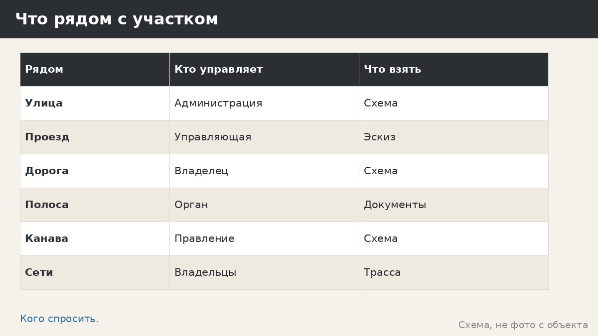 Красные линии и отступ от дороги: что это за понятия и как не ошибиться на плане