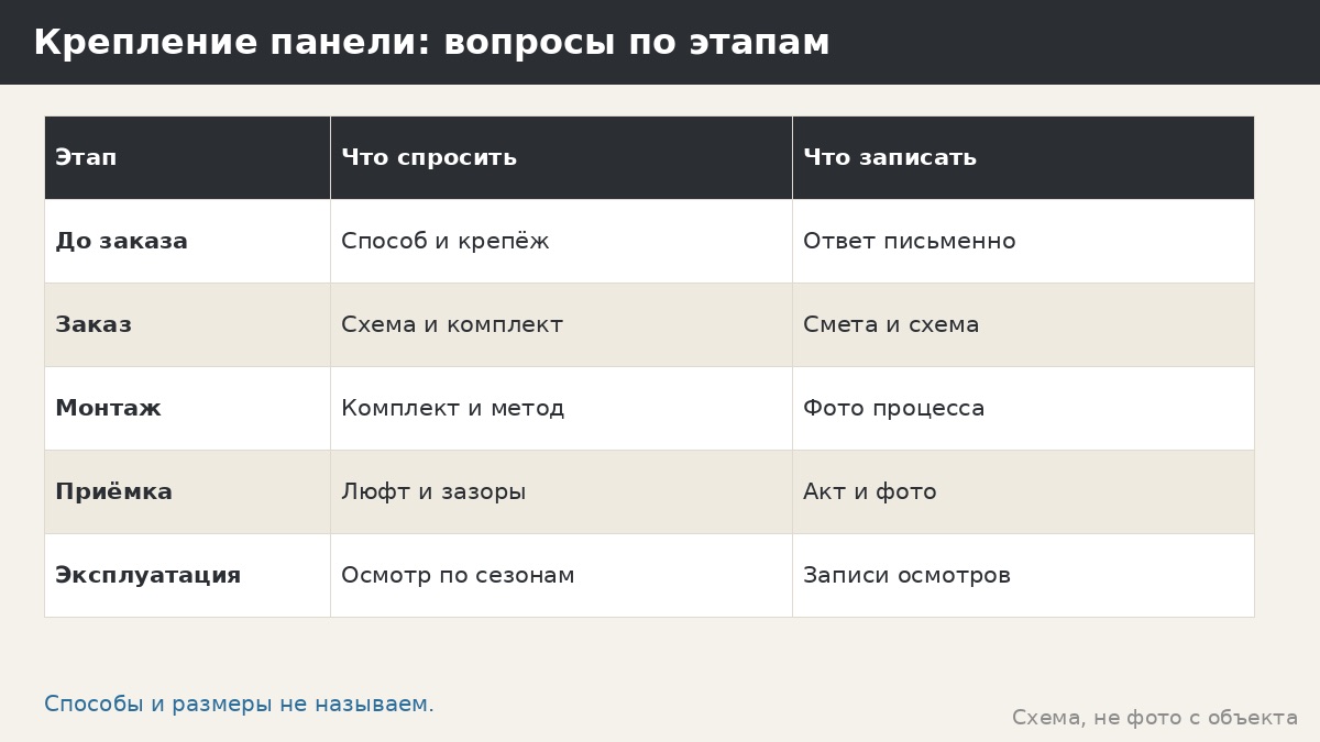 Крепление панелей к каркасу беседки: что уточнить и как принимать работу