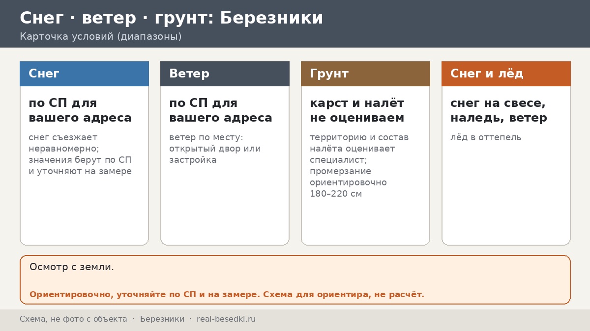 Крыша в Березниках: снег и лёд (соляные районы) — восемь мифов и что о них можно сказать