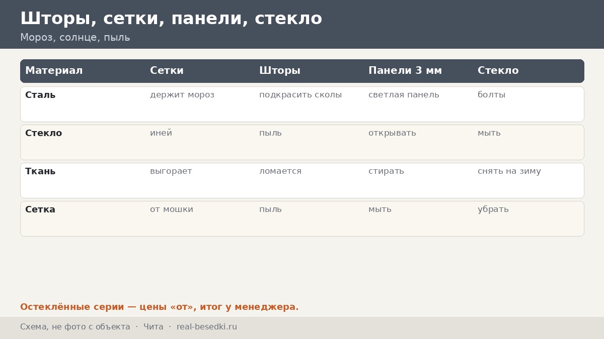 Кровля и остекление беседки в Чите: мороз, солнце и пыль — как выбрать материалы для Забайкалья