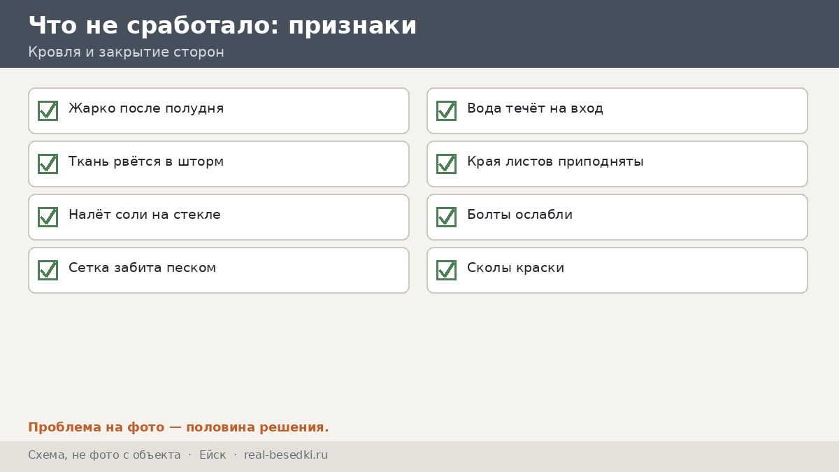 Осмотр кровли и закрытия после шторма, Ейск