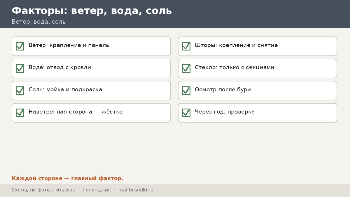 Три группы факторов: чек-лист, Геленджик
