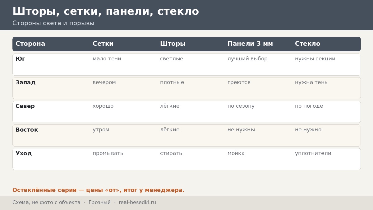 Шторы и стенки в Грозном: ветровая нагрузка и жаркое лето — что вешать, что ставить и что снимать при порыве