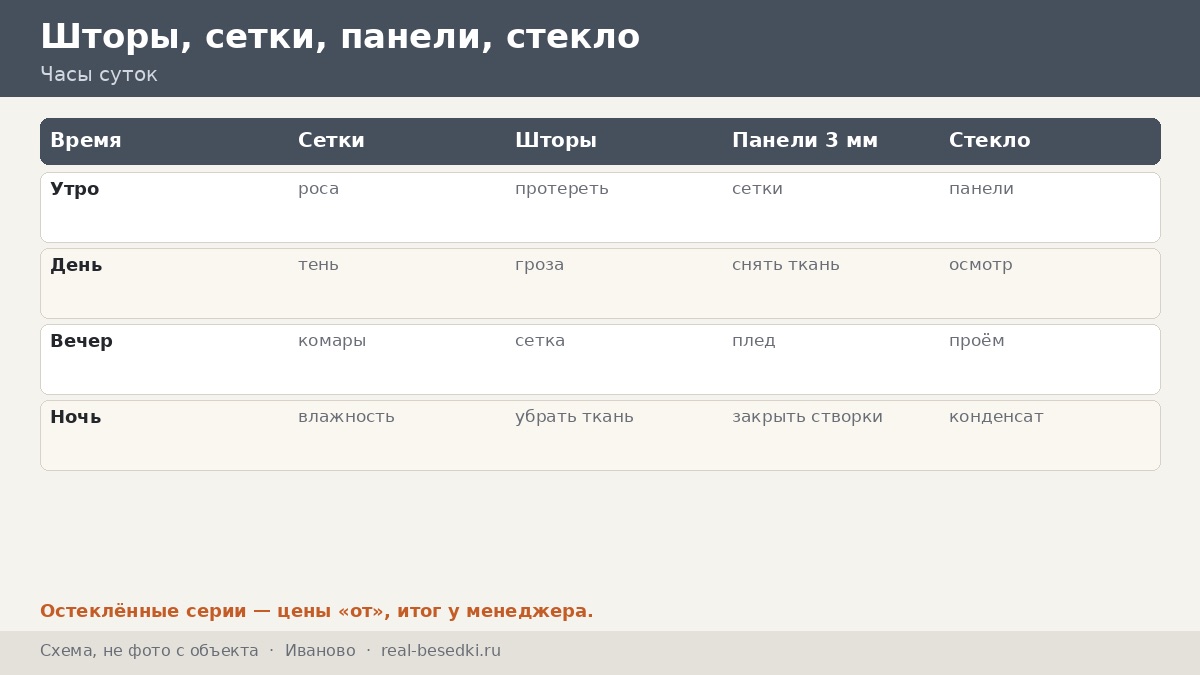 Кровля и закрытие беседки в Иванове: как жить с тенью, сыростью и летними грозами в лесном дворе