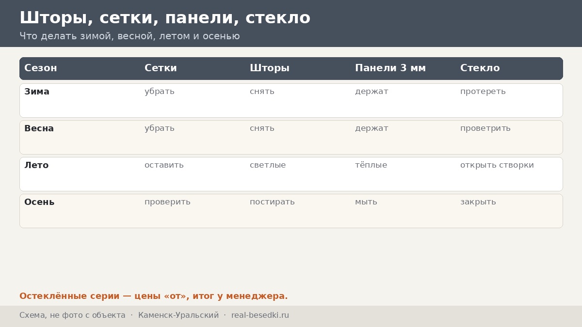 Кровля и остекление в Каменске-Уральском: уральские ветры — что видит кровля беседки за год и как её осматривать