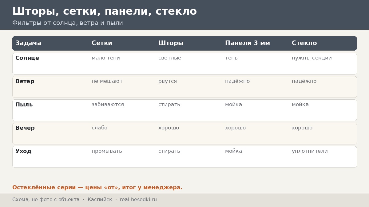 Шторы, сетки и стекло в Каспийске: как защитить беседку от солнца и ветра на низменном берегу