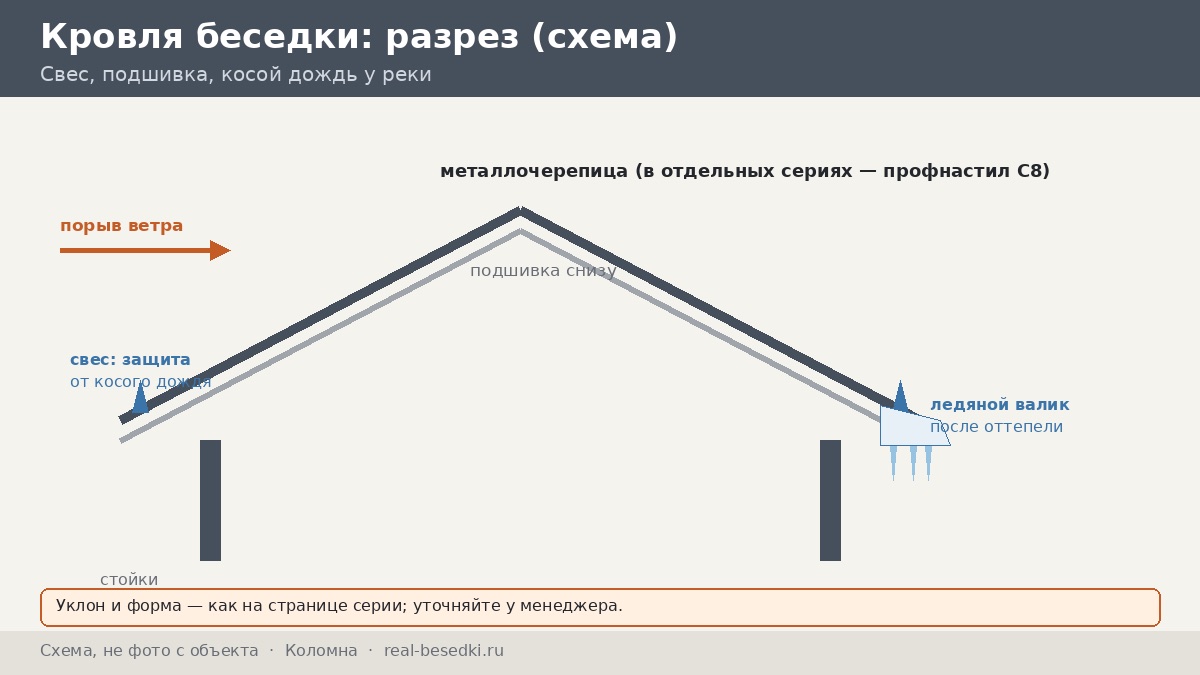 Ветер и дождь в Коломне: кровля и остекление беседки в историческом городе