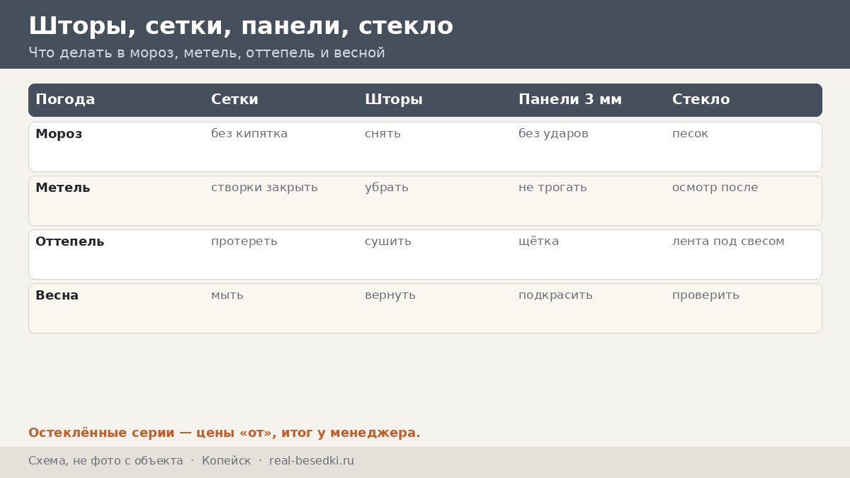 Стекло и шторы в Копейске: мороз и метель — пять ошибок первой зимы и как их избежать