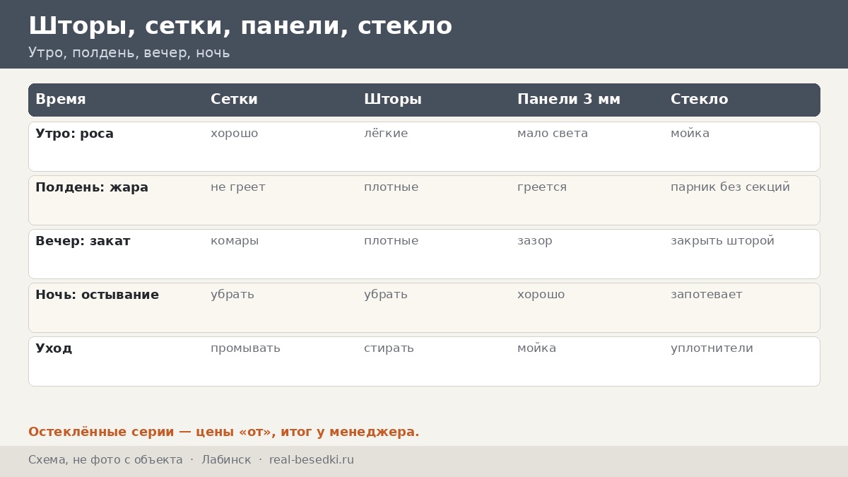 Остекление в Лабинске: как не превратить беседку в парник — сценарии «утро, полдень, вечер» и лесистые холмы