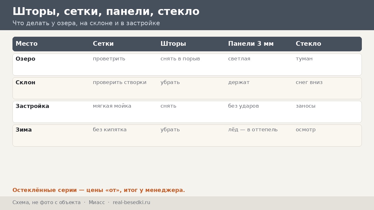 Кровля и остекление в Миассе: уральские ветры — что выбрать, если участок у озера или на склоне