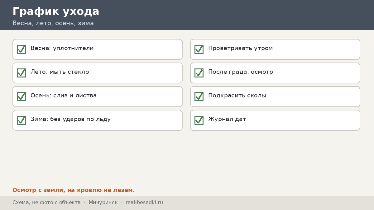 График ухода по сезонам: Мичуринск