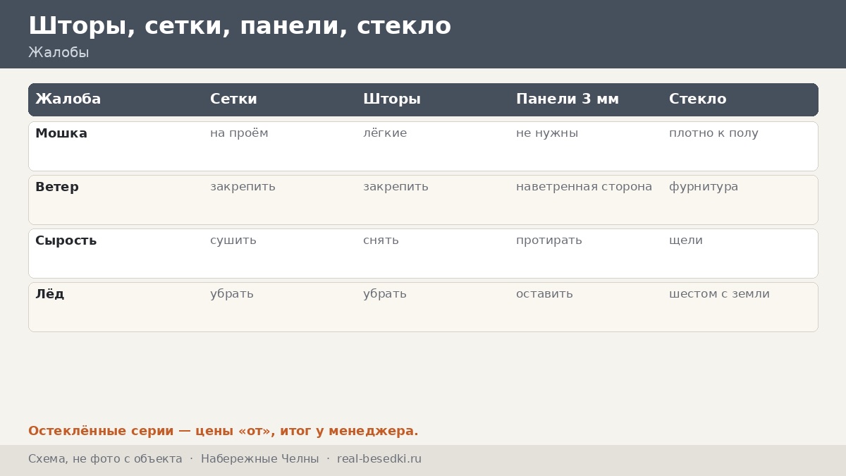 Мошка и беседка у воды в Набережных Челнах: жалобы, причины и решения по пунктам