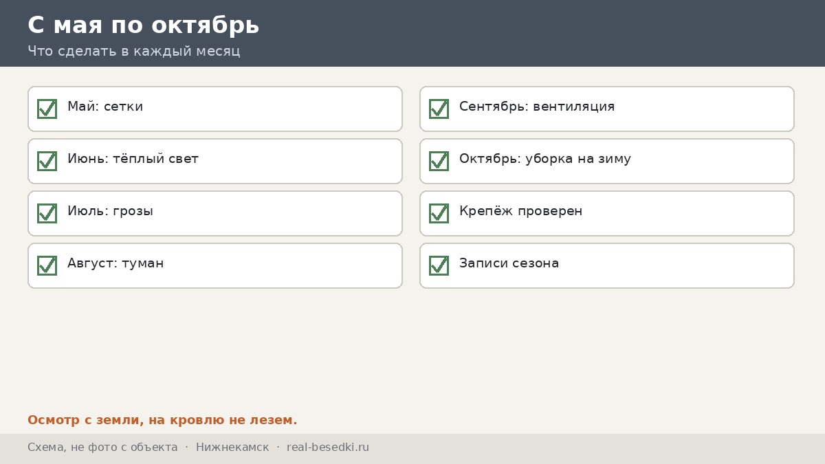 Чек-лист кровли, Нижнекамск