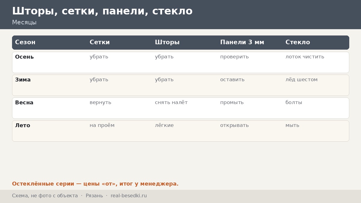 Кровля беседки в Рязани: дожди, мокрый снег и гололёд по месяцам, что осмотреть и подкрасить