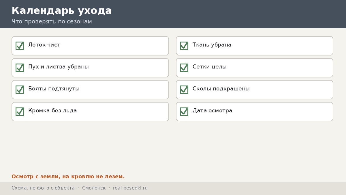 Календарь ухода, Смоленск