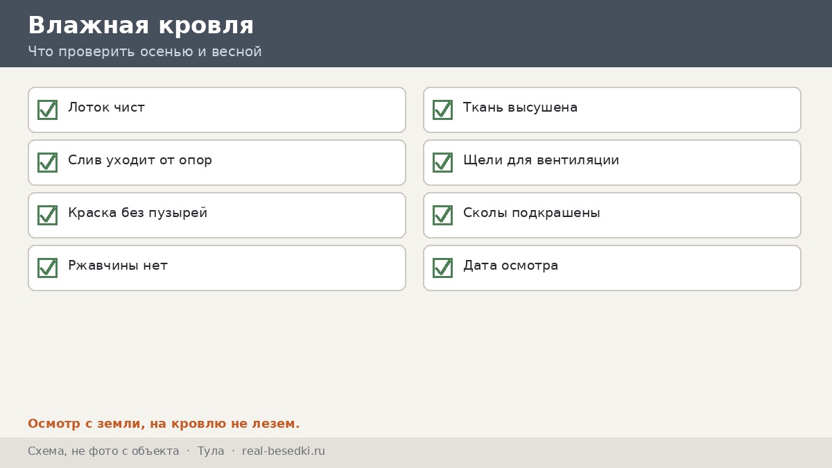 Календарь влажной кровли, Тула