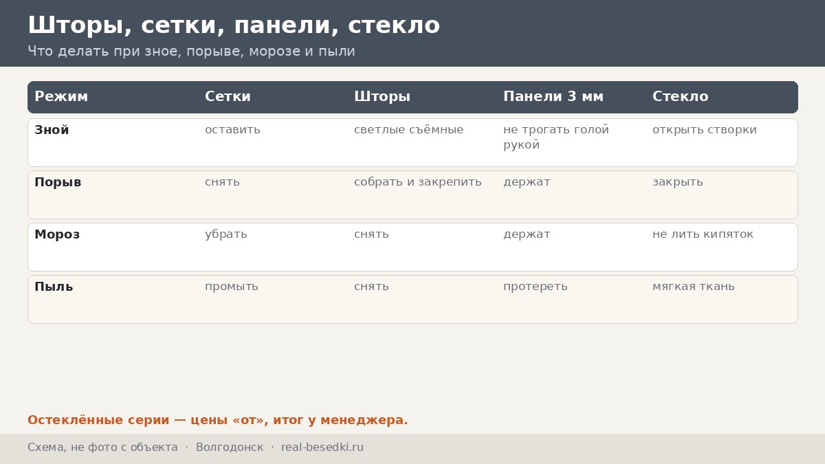 Кровля в Волгодонске: суховеи и порывы — как ведёт себя крыша беседки в степи и что осматривать с земли
