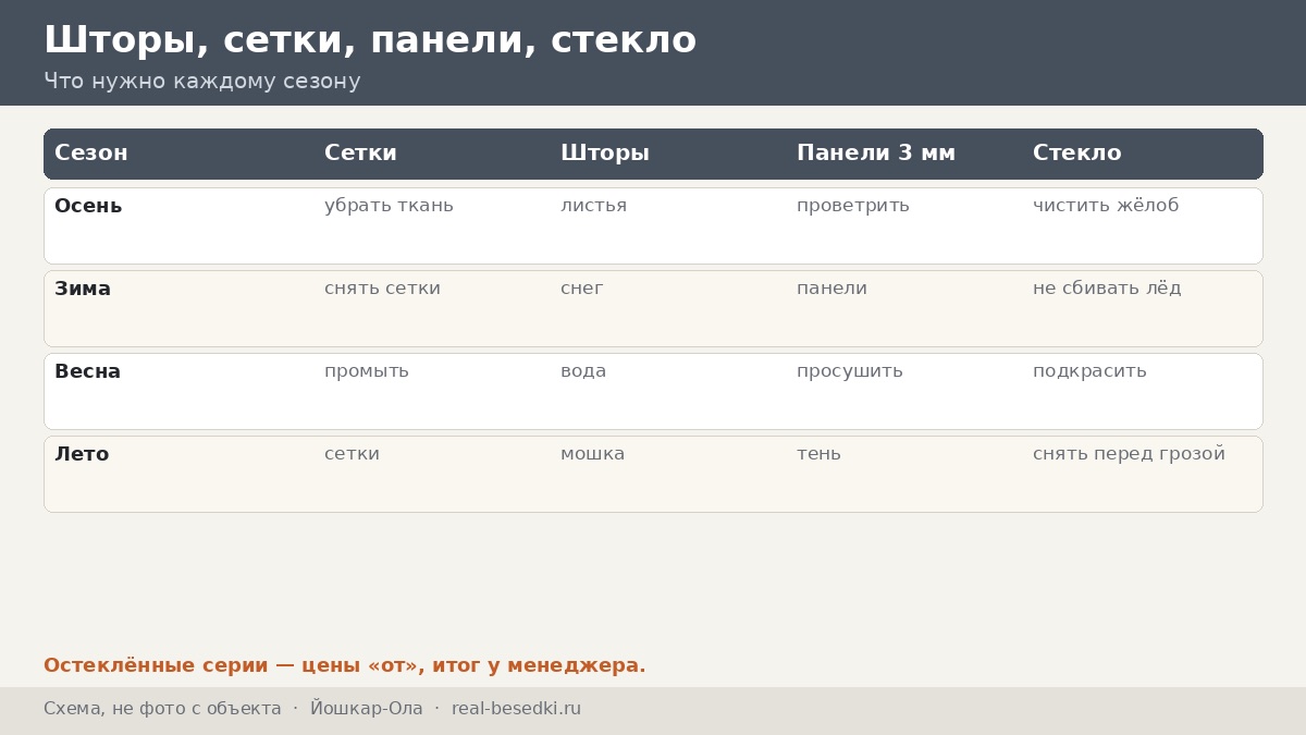 Шторы и вентиляция в Йошкар-Оле: как жить с речной влажностью в металлической беседке