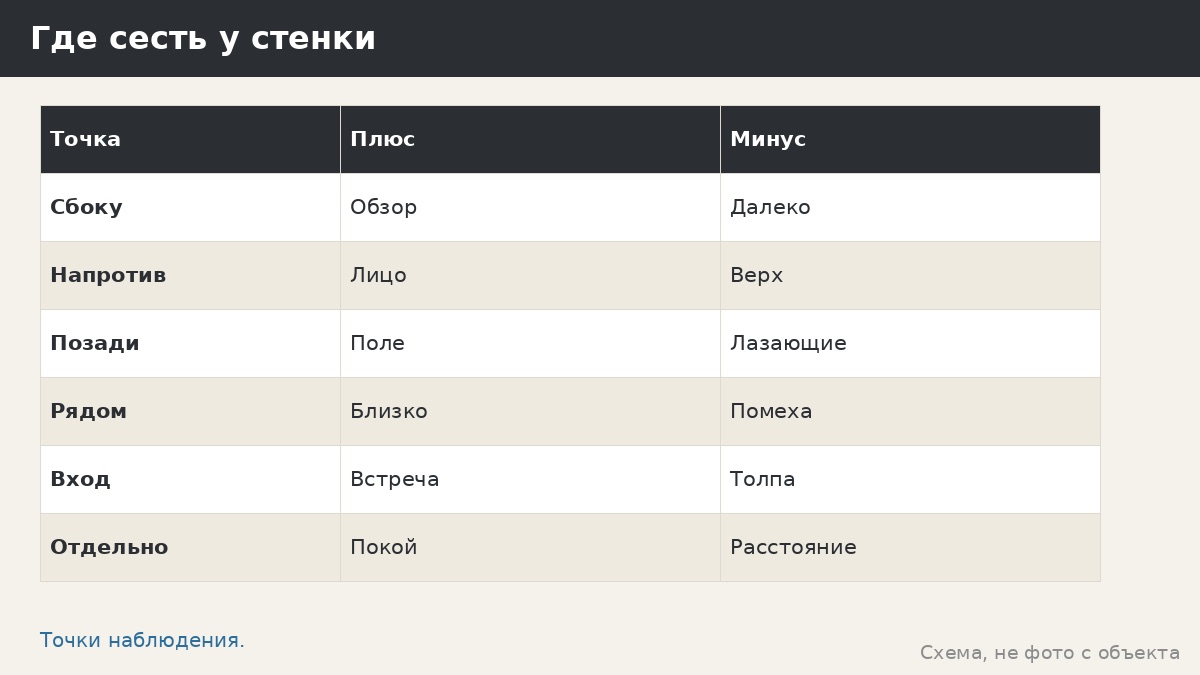 Детская площадка: стенка и лазалки — место для взрослых рядом